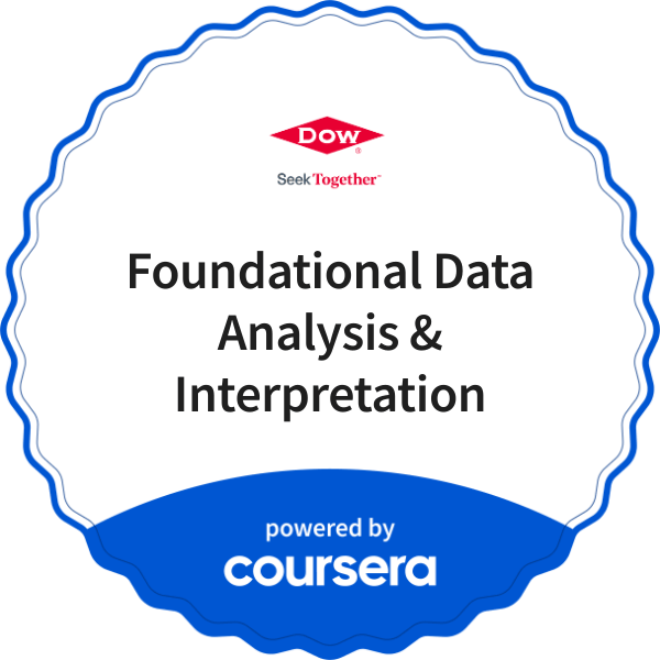 Foundational Data Analysis & Interpretation completion badge issued by COURSERA
