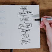 Navigate Your Dream Studio Job: Thrive in 3D Animation