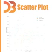 A Simple Scatter Plot using D3 js