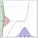 Nonlinear Kalman Filters (and Parameter Estimation)