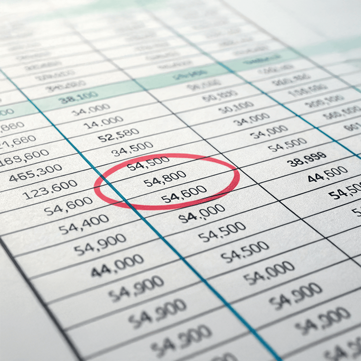 Analyze Financial Sensitivities with Data Tables