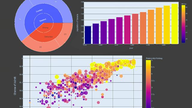 Kpi Graph Plotly Express Data Visualization with Plotly Express