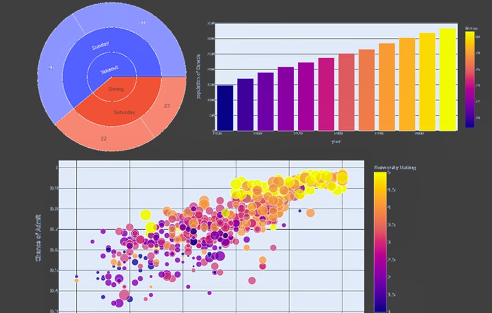 Data Visualization with Plotly Express