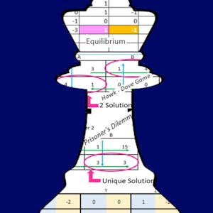 Image for the Game-Theoretic Solution Concept with Spreadsheets online course