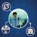Building Fintech Startups in Emerging Markets