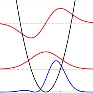 Foundations of Quantum Mechanics