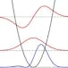 Grundlagen der Quantenmechanik