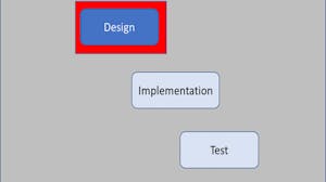 Software Design as an Element of the Software Development Lifecycle