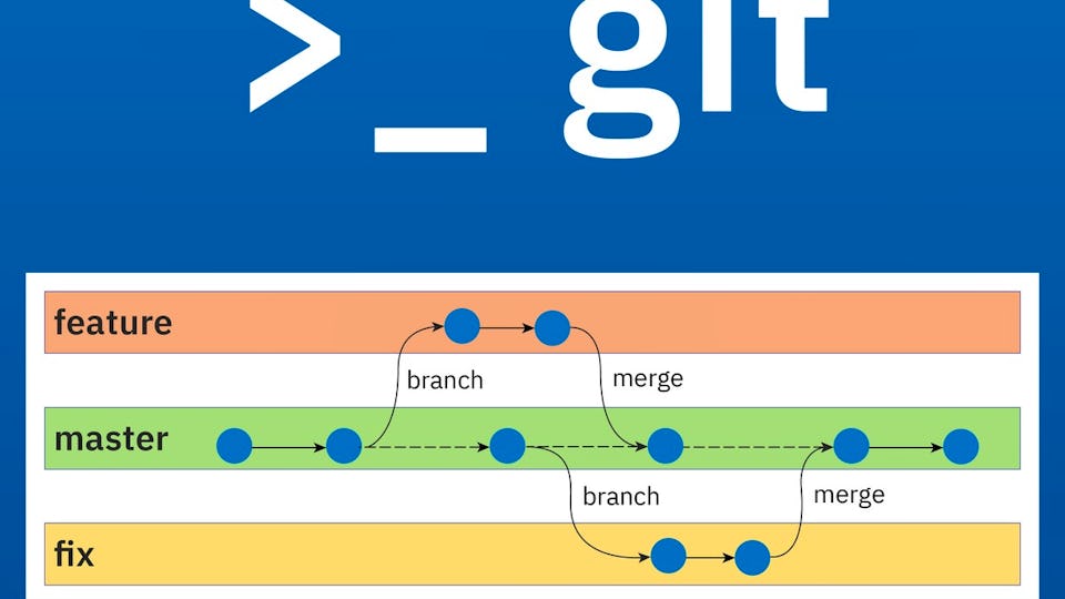 Git for beginners with Hands-on Labs | Coursera