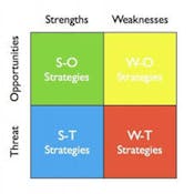 How to Use the TOWS Matrix to Analyze and Set Strategy