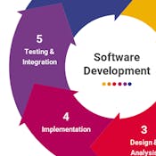 Software Engineering: Implementation and Testing