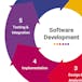 Software-Ingenieurswesen: Implementierung und Tests