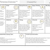 How to Use Buyer Persona Canvas to Understand Customer Needs