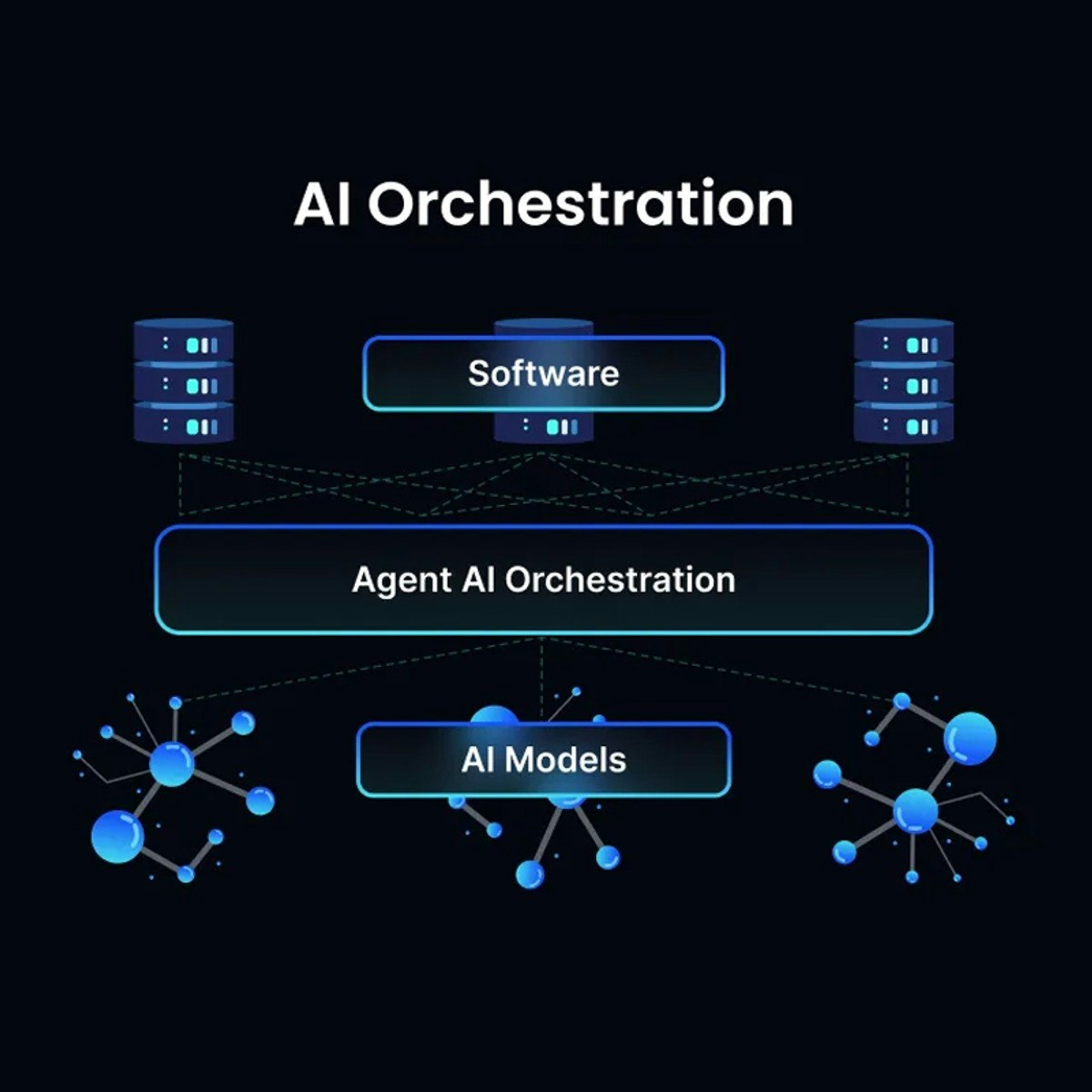 Orchestrating Agent Teams with CrewAI Training for Beginners