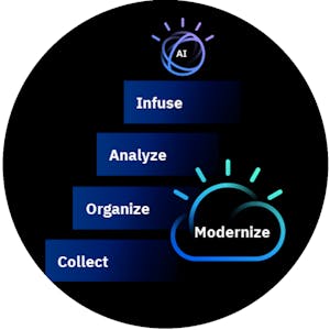 The AI Ladder A Framework for Deploying AI in your Enterprise