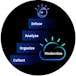 The AI Ladder: A Framework for Deploying AI in your Enterprise