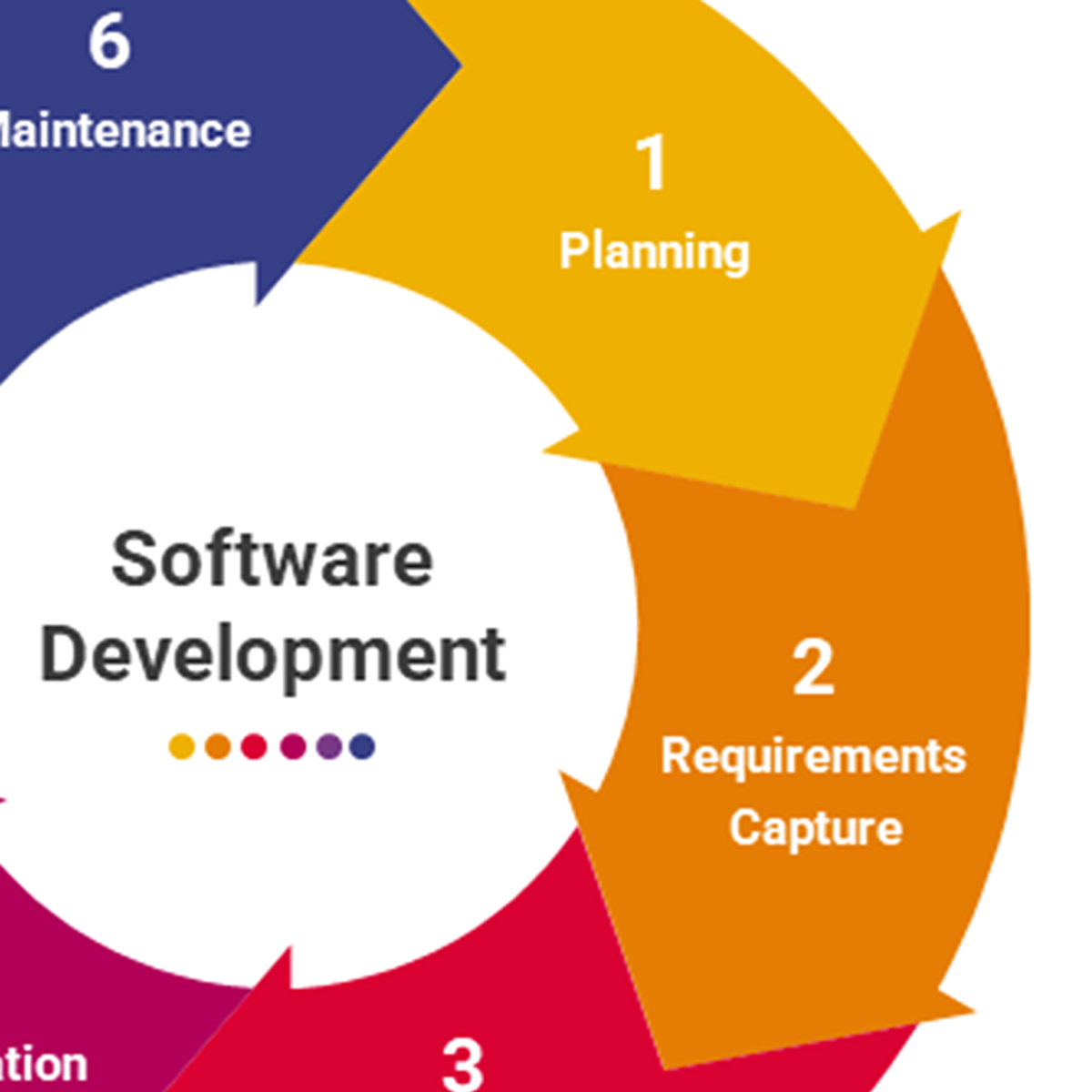 Intermediate Research Software Development