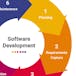 Softwareingenieurswesen: Modellierung von Softwaresystemen mit UML