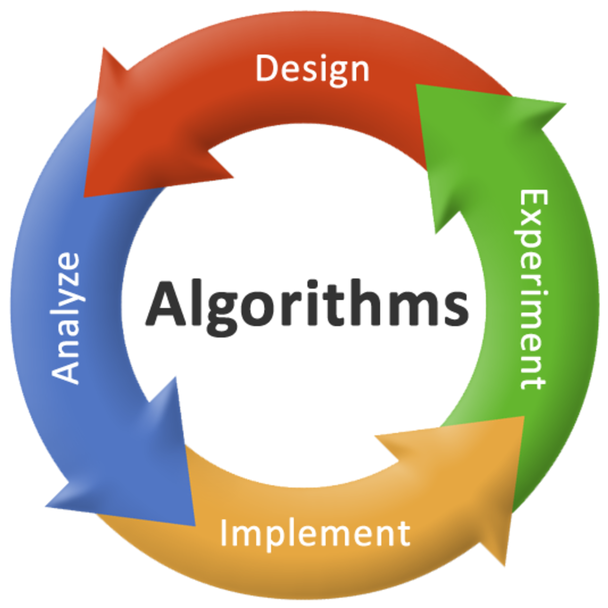 Divide and Conquer, Sorting and Searching, and Randomized Algorithms ...