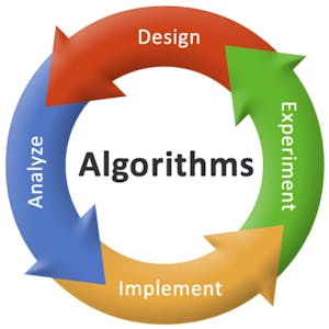 Graph Search, Shortest Paths, and Data Structures