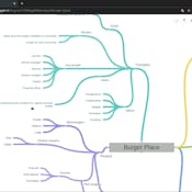 Create a business mind map with Coggle