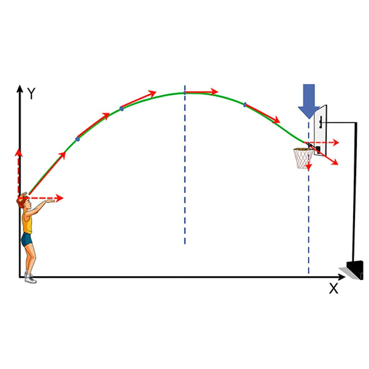 Physics Fundamentals: Mechanics