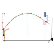 Physics Fundamentals: Mechanics
