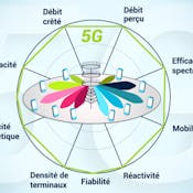 5G : Principes de fonctionnement