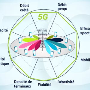 5G  Principes de fonctionnement