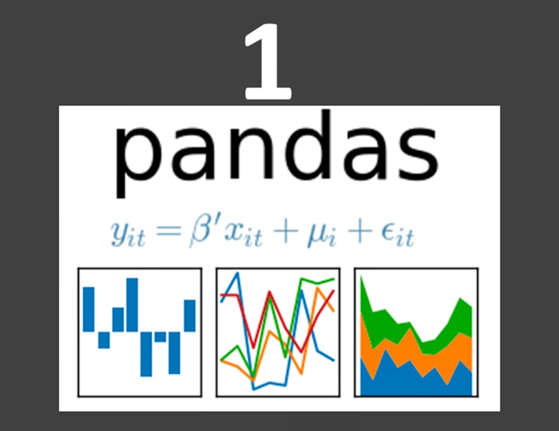 Foundations of Data Analysis with Pandas and Python | Coursera
