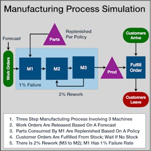 Simulation of Manufacturing Process Using R Simmer