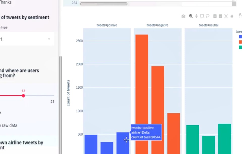 Python Interactive Dashboards with Plotly Dash | Coursera