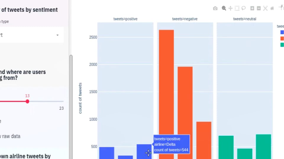 Python Interactive Dashboards with Plotly Dash | Coursera