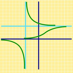 Introduction to Advanced Calculus - Online CE Course