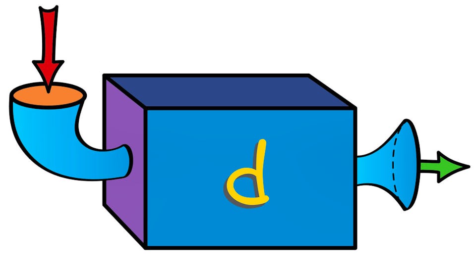 Calculus: Single Variable Part 1 - Functions | Coursera