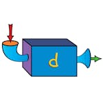 Calculus: Single Variable Part 2 - Differentiation