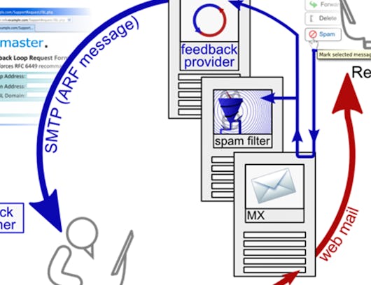 Best Practices for iOS User Interface Design | Coursera