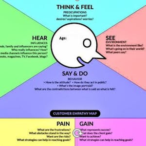 Communicate UX Research with Empathy Maps in Miro - Online CE Course