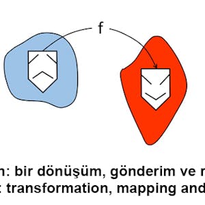 Çok değişkenli Fonksiyon I: Kavramlar / Multivariable Calculus I: Concepts from Koç University online course platform
