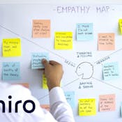 Mapa de empatía en Miro