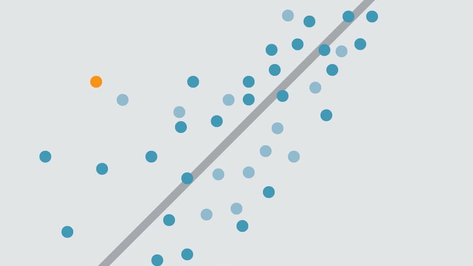 Linear Regression & Predictive Modeling with SPSS | Coursera