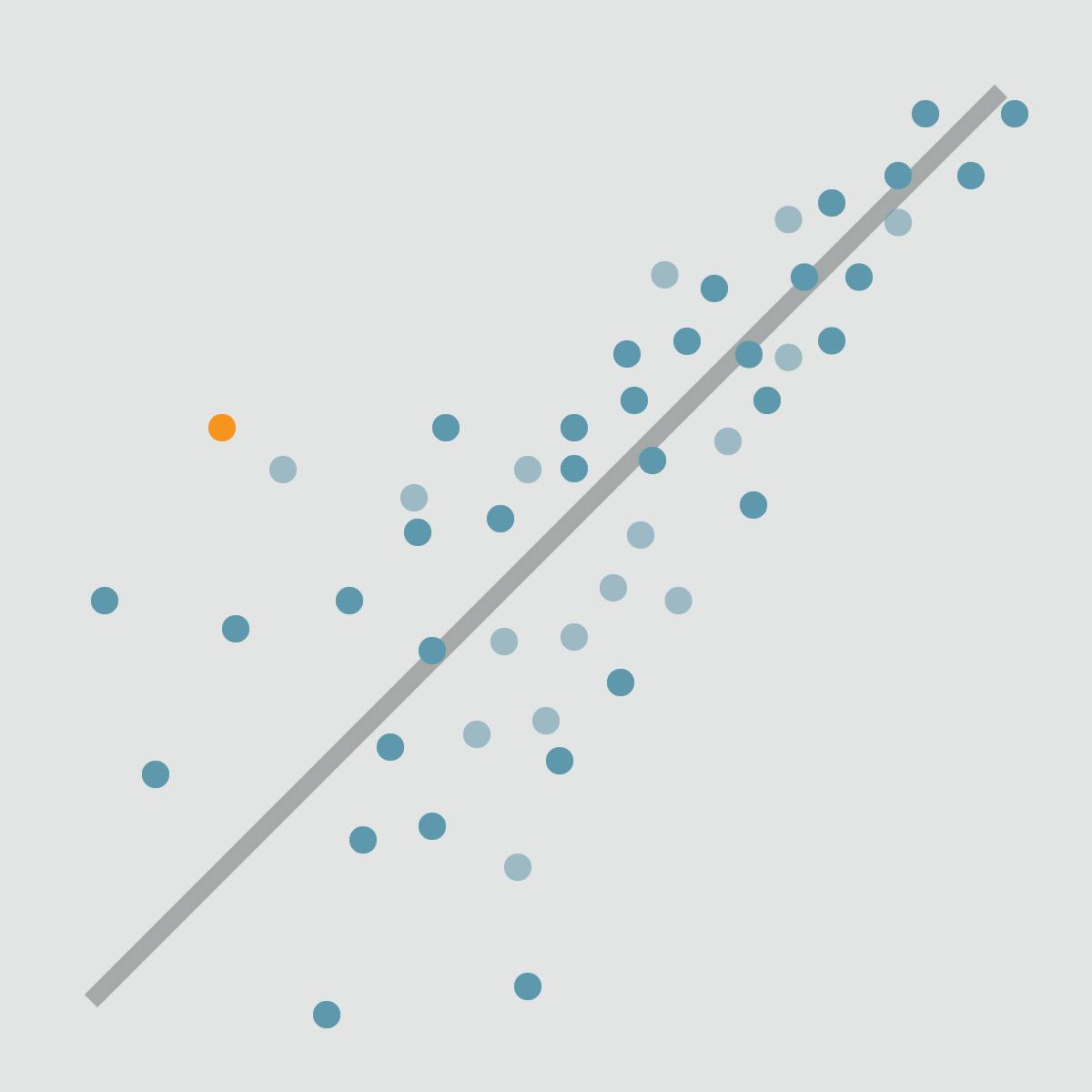 Linear Regression And Modeling Coursera