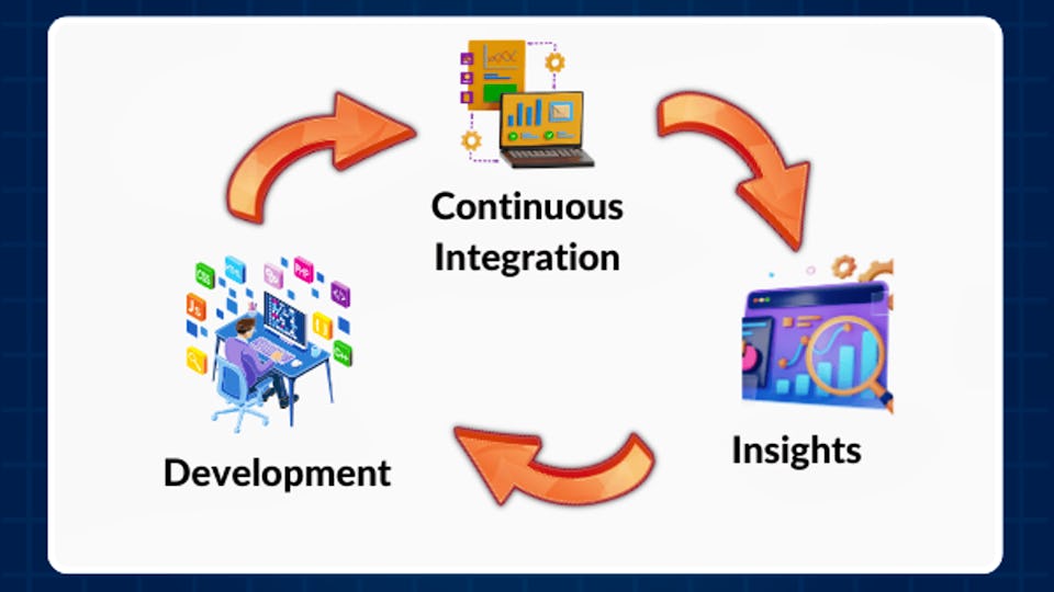 Continuous Integration and Continuous Delivery (CI/CD) | Coursera