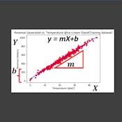 Simple Linear Regression for the Absolute Beginner
