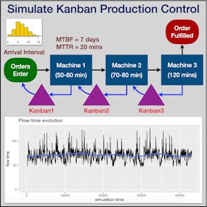 Simulation of KANBAN Production Control Using R Simmer