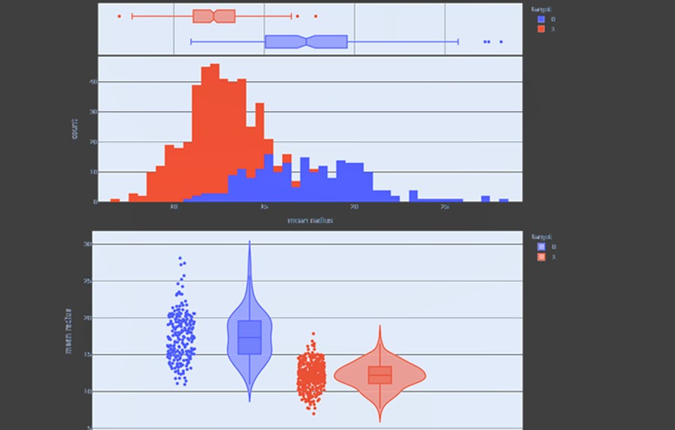 Data Visualization with Plotly Express