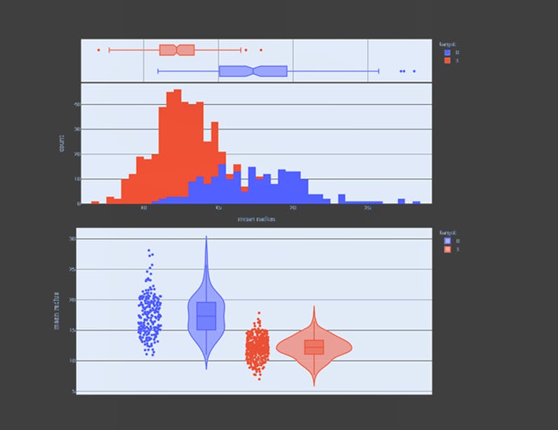 Data Analysis and Visualization | Coursera