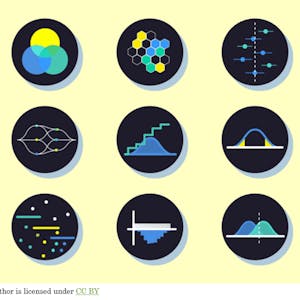 Make Continuous Improvements with Retrospective Maps in Miro - Online CE Course