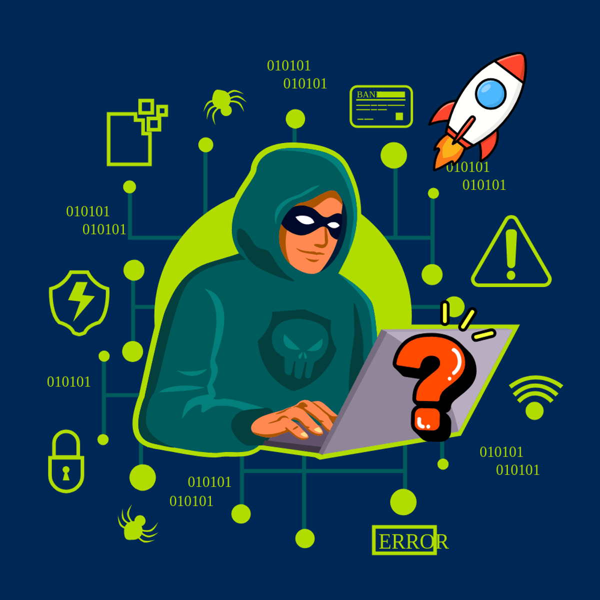 Ethical Hacking Practice Project & Questions