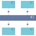 Service-Oriented Architecture